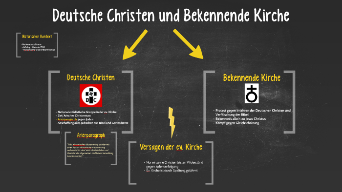 Bekennende Kirche vs. Deutsche Christen
